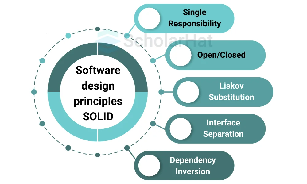 Software Engineering Principles Every Developer Should Know