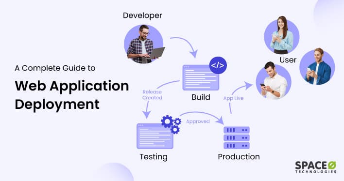 Deploying and Hosting Web Applications: A Complete Guide